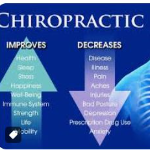 Deep tissue  massage 