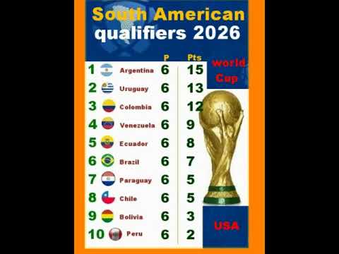 South American qualifiers for the 2026 World Cup #shortsvideo