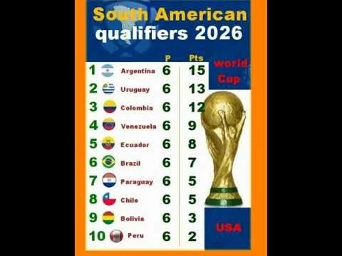 South American qualifiers for the 2026 World Cup #shortsvideo