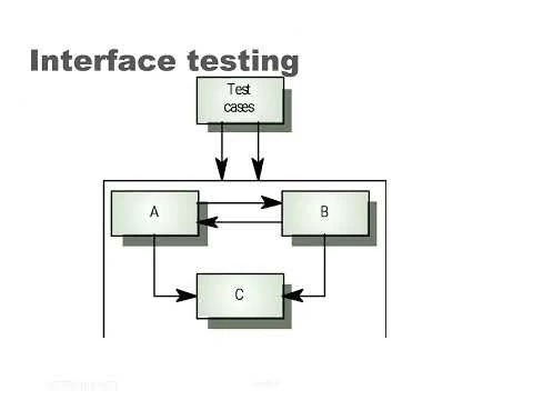 Software Engineering #8 Testing Systems 2