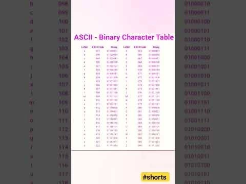 Ascii-binary character table. #basicprograms #code #computer #mcq #shorts #trending #binary #ascii
