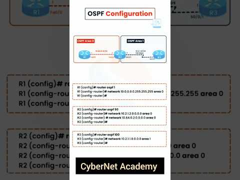 OSPF Configuration for Beginners CCNA OSPF Lab Setup Configure OSPF - Setup in GNS3  Packet Tracer