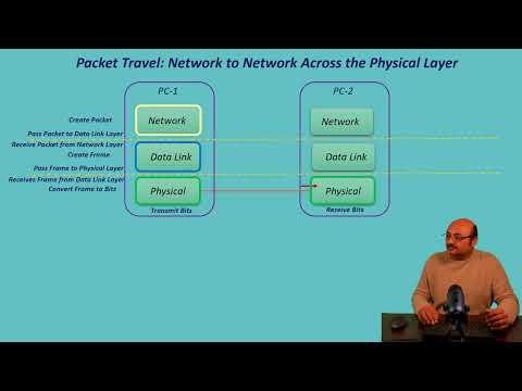 Networking Basics: Lesson 11 Layered Communication in Networking – How Data Moves from TX to RX