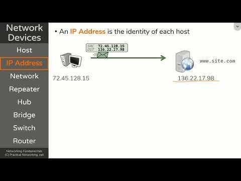 Network Devices - Hosts, IP Addresses, Networks - Networking Fundamentals - Lesson