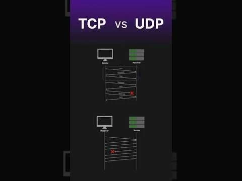 TCP vs UDP #networks #computerscience #interviewquestions