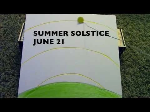 What Are The Solstices and The Equinoxes?