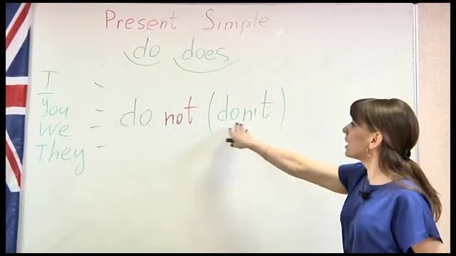 Английский на 5! Урок 10  Часть 1  Тема «Present Simple»  Школа иностранных языков «ИтелЛингва�