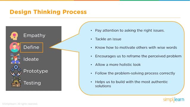 Design Thinking Process   A Guide To Design Thinking Process With Example   Simplilear