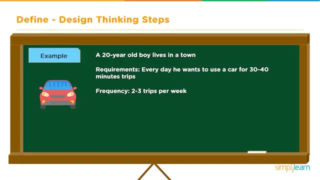 Design Thinking Steps   Design Thinking Steps With Example   Design Thinking Course   Simplilear
