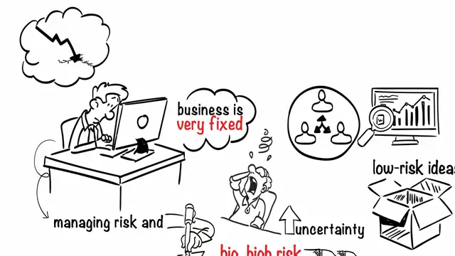 Design Thinking In Busines