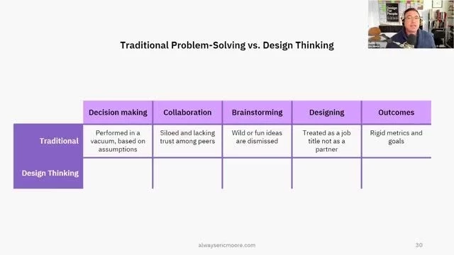 Design Thinking vs Problem Solvin
