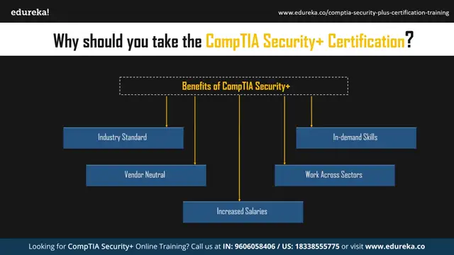 CompTIA Security+ Certification   CompTIA Security+ SY0 601   Cybersecurity Training   Edurek