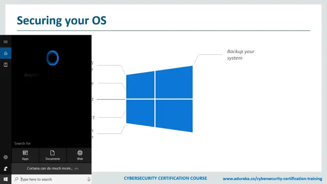 Computer Security   Types of Computer Security   Cybersecurity Course   Edurek