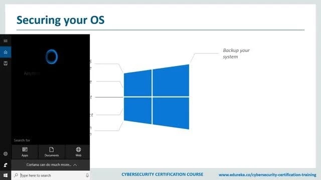 Computer Security   Types of Computer Security   Cybersecurity Course   Edurek
