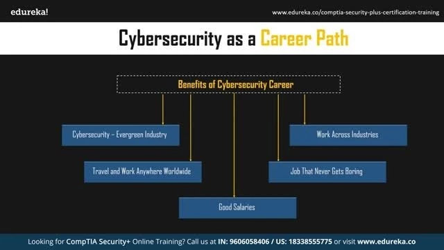 Cybersecurity Career   Cybersecurity For Beginners   Cybersecurity Training   Edurek