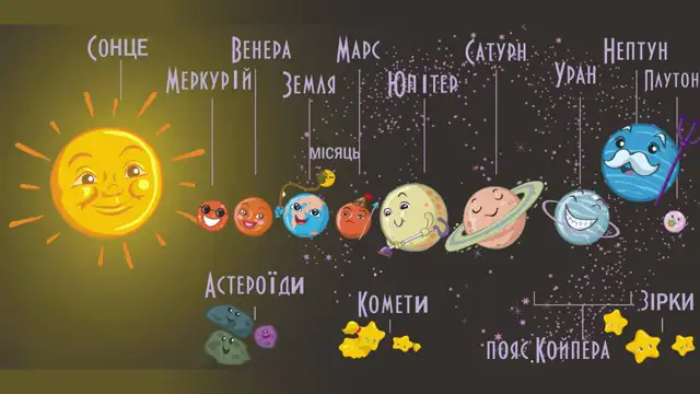 Учим названия планет солнечной системы  считалка для дете�
