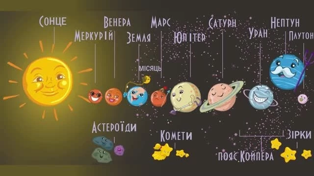Учим названия планет солнечной системы  считалка для дете�